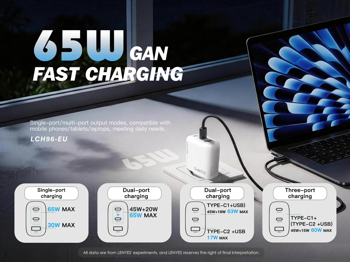 Cargador GaN 65W Lenyes LCH96 3 Puertos USB-C