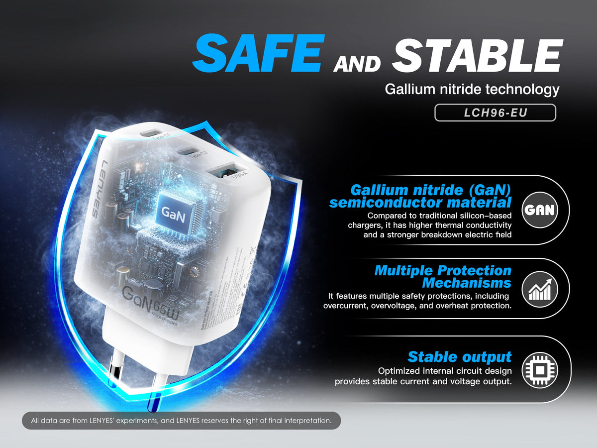 Cargador GaN 65W Lenyes LCH96 3 Puertos USB-C